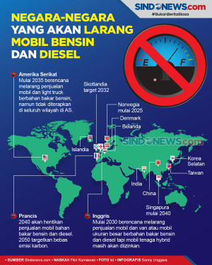 Beberapa Negara Ini...
