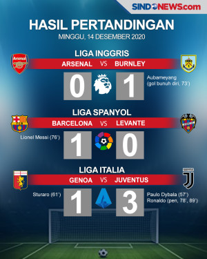 Barca dan Juve Raih...