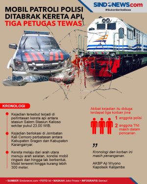 Mobil Patroli Polisi...