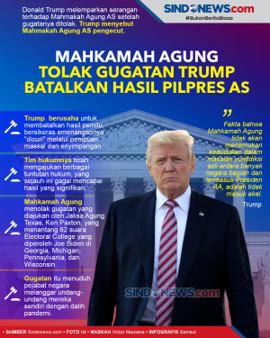 Mahkamah Agung Tolak...