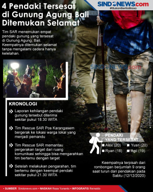 4 Pendaki Tersesat di...