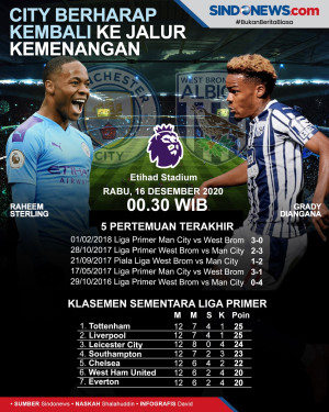 Jamu West Brom, Manchester...