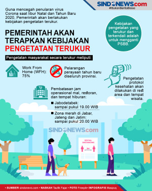 Ganti PSBB, Pemerintah...