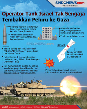 Operator Tank Tempur...