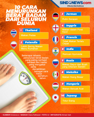 10 Cara Mudah Turunkan...