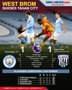 Bermain di Etihad, Man...
