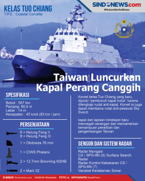 Taiwan Luncurkan Kapal...