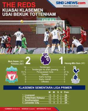 Liverpool Kembali ke...