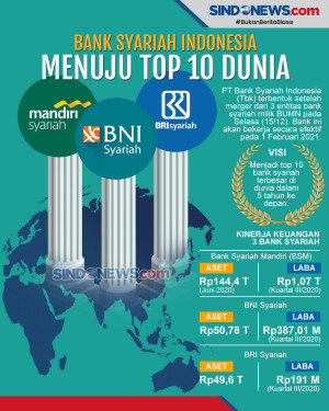Pemerintah Target Bank...