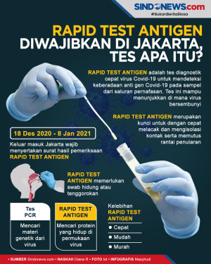 Keluar Masuk Jakarta...