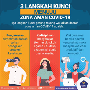 3 Langkah Kunci Menuju...