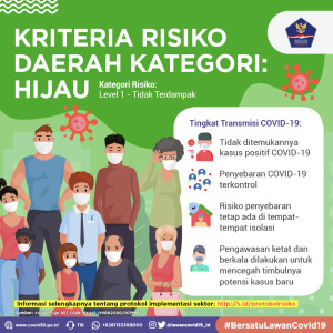 Kriteria Risiko Daerah...