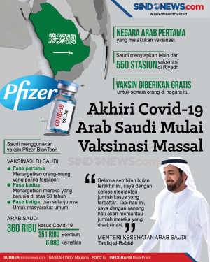 Akhiri Covid-19, Arab...