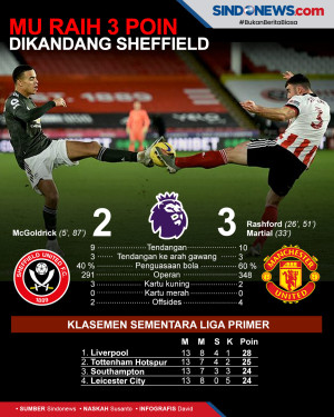 Rashford Borong Dua...