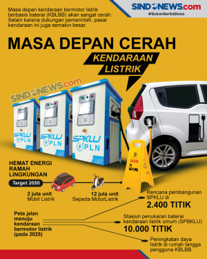 Masa Depan Kendaraan...