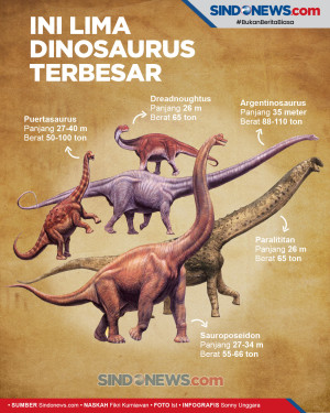 Ini 5 Dinosaurus Terbesar...