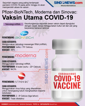 Pfizer-BioNTech, Moderna...