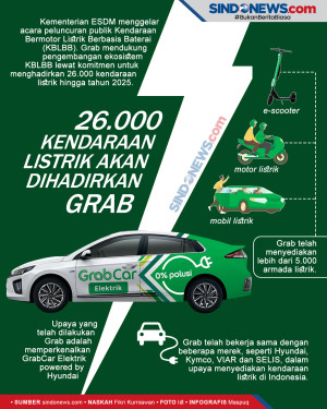 26.000 Kendaraan Listrik...