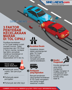 Tiga Faktor Penyebab...