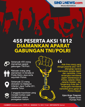 455 Peserta Aksi 1812...