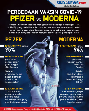 Kesamaan dan Perbedaan...