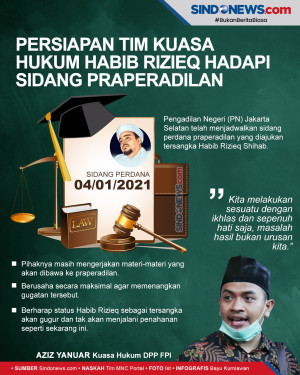 Persiapan Tim Kuasa...