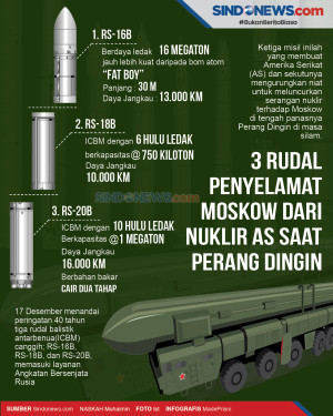 3 Rudal Penyelamat Moskow...