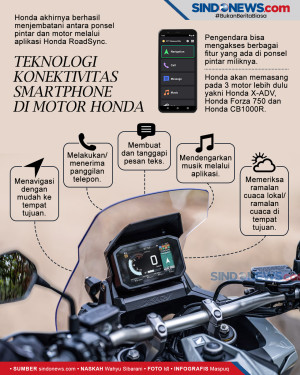Honda Rilis Teknologi...