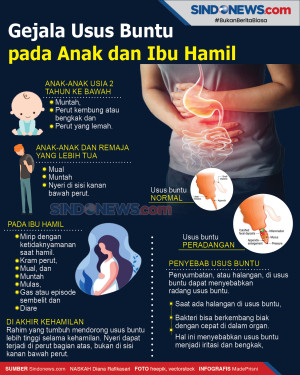 Gejala Usus Buntu yang...