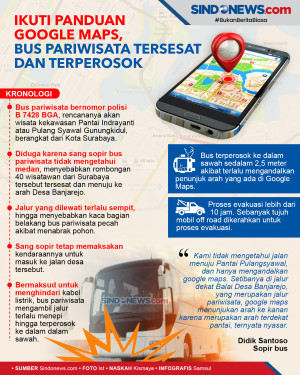 Ikuti Panduan Google...