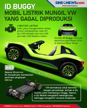 VW ID Buggy, Mobil Listrik...