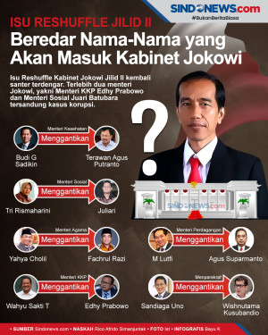 Isu Reshuffle Kian Santer,...