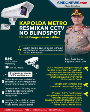 Kapolda Metro Resmikan...