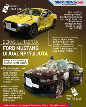 Bekas Uji Tabrak, Ford...