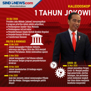 Kaleidoskop: Satu Tahun...