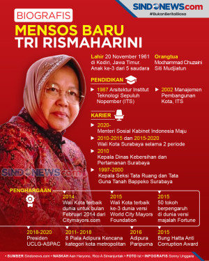 Risma, Dipercaya Jokowi...