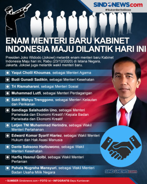 Jokowi Lantik Enam Menteri...