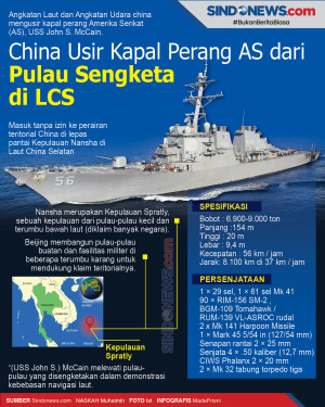 China Usir Kapal Perang...