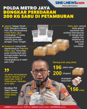 Polda Metro Jaya Bongkar...