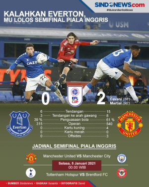 MU Jumpa Man City di...