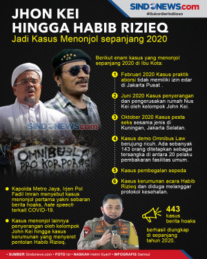 Jhon Kei Hingga Habib...