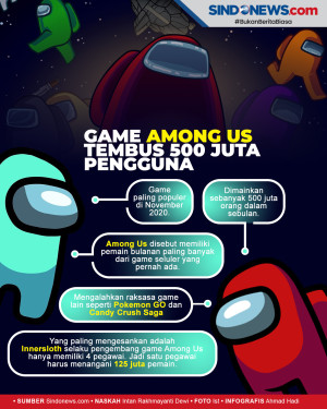 Wow, Game Among Us Tembus...