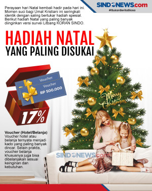 Hadiah yang Paling Disukai...