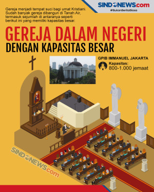 Gereja di Indonesia...