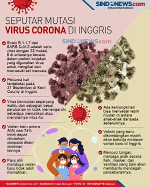 Seputar Mutasi Virus...