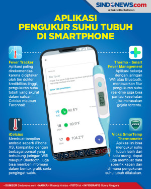 Mau Cek Suhu Tubuh Anda,...