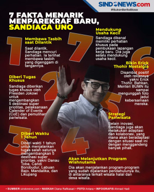 7 Fakta Menarik dari...