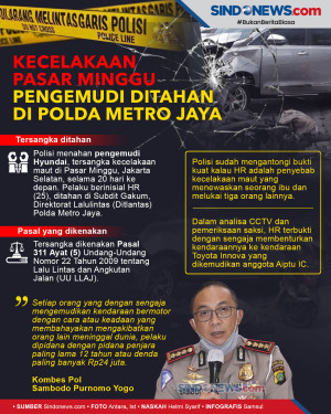 Kecelakaan Pasar Minggu,...