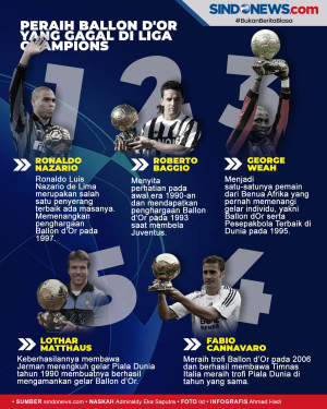 Lima Peraih Ballon dOr...