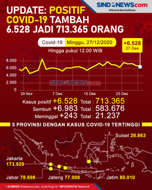 UPDATE: Positif Covid-19...
